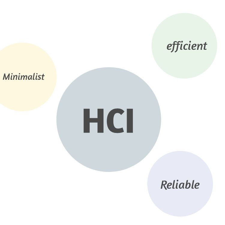 HCI Solution