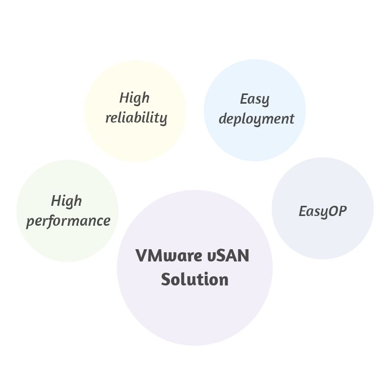 VMware vSAN Solution