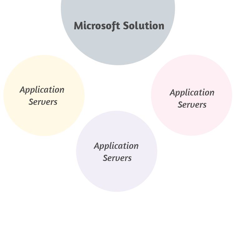Microsoft Solution