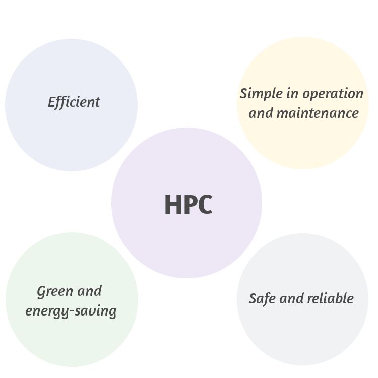 HPC Solution
